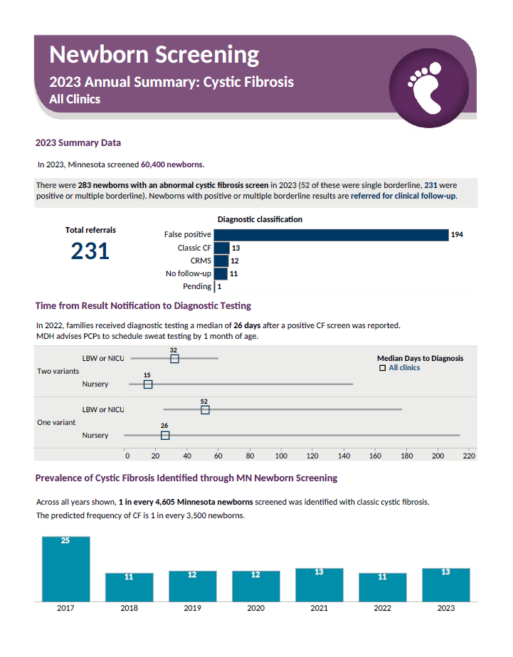 Report on cystic fibrosis screening