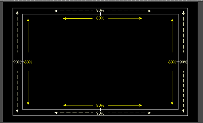 80% and 90% boundary lines in video timeline frame