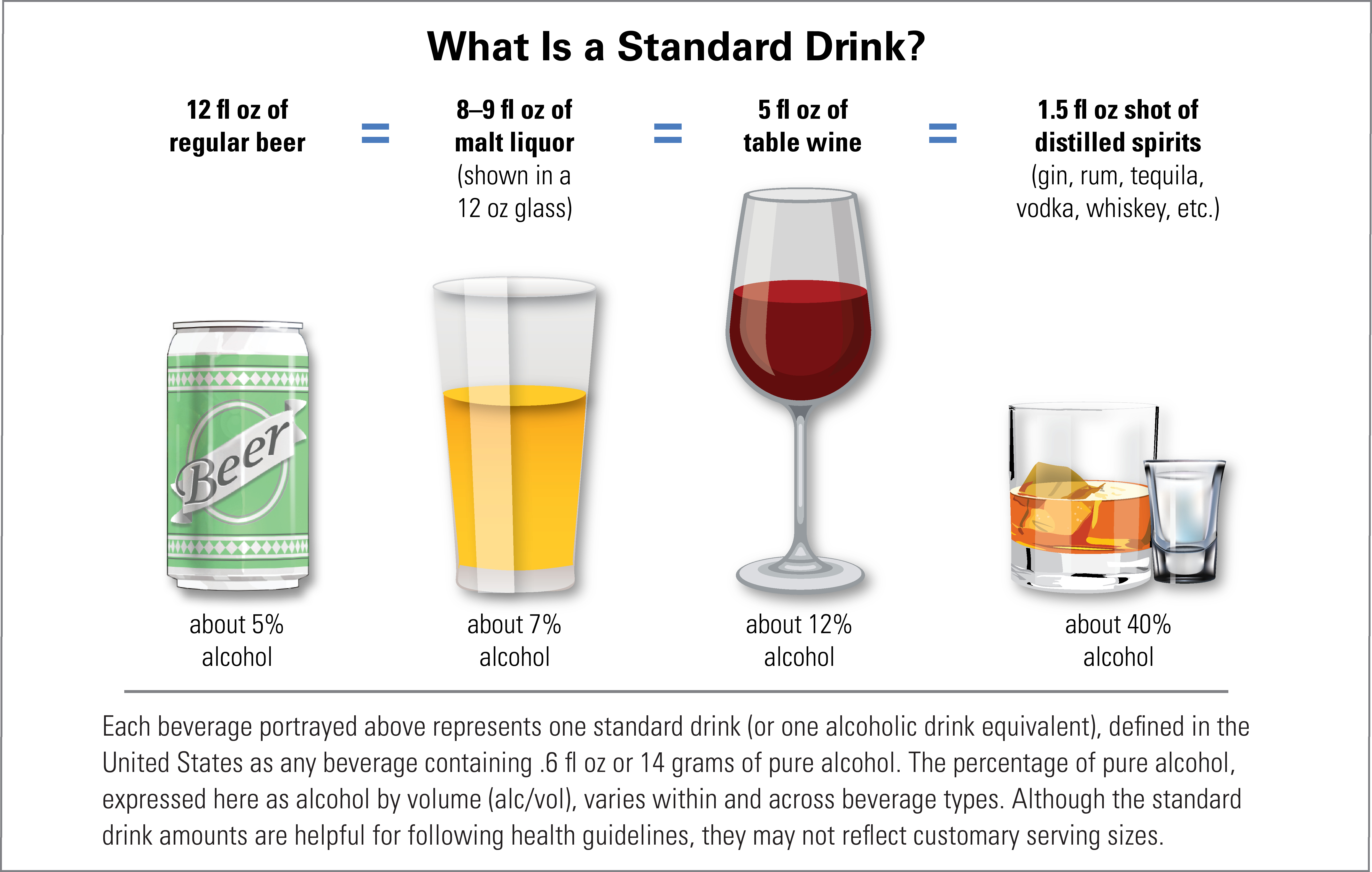 standard drink definitions.