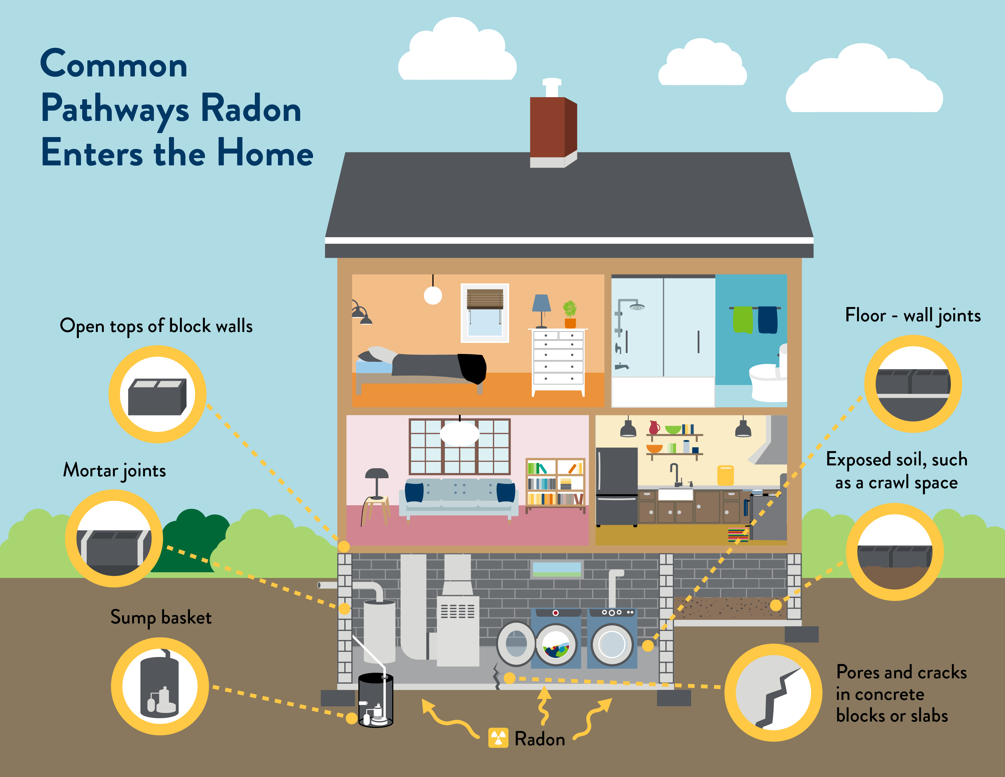 Radon in Homes - MN Dept. of Health