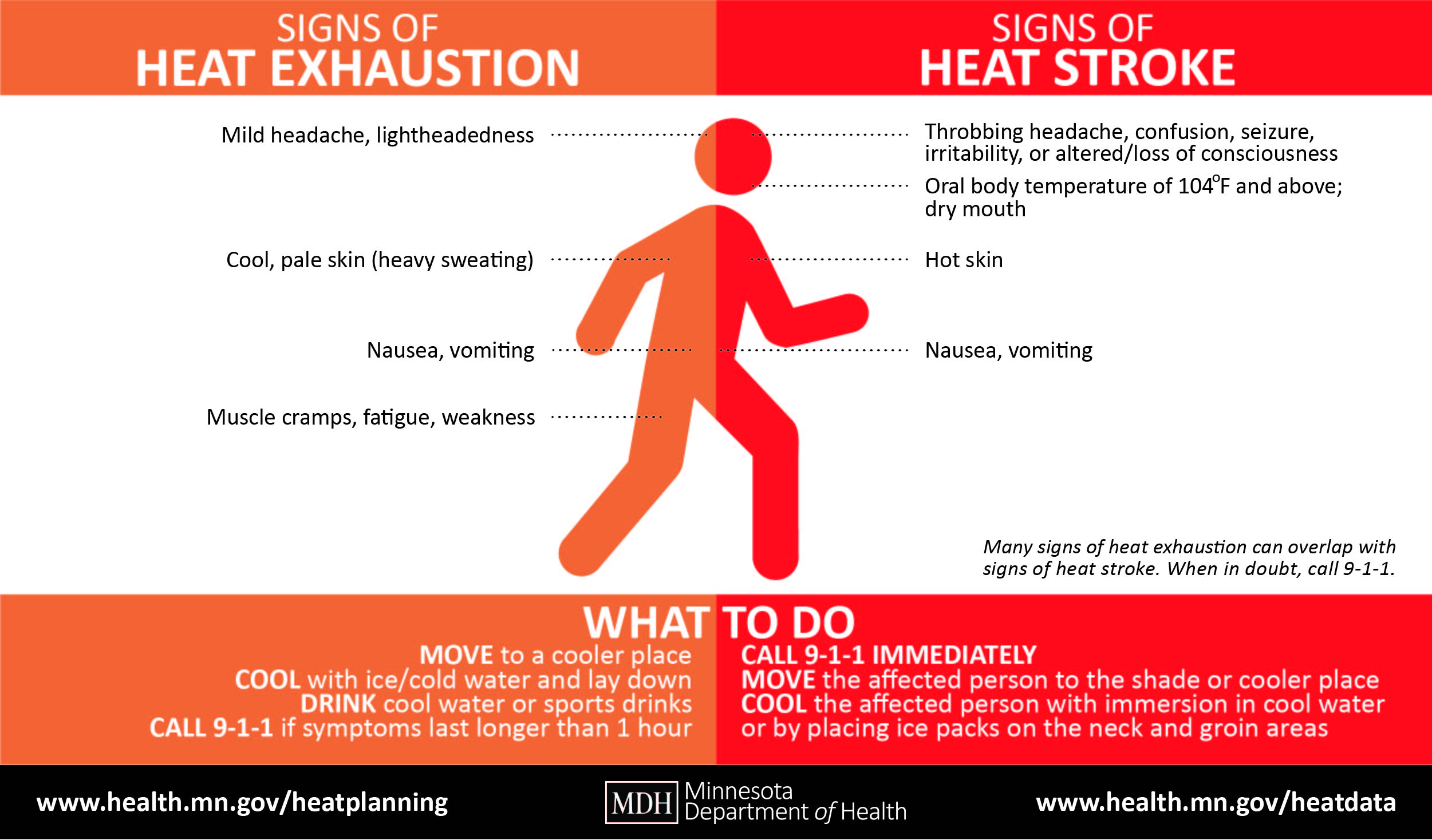 Extreme Heat Events MN Dept Of Health