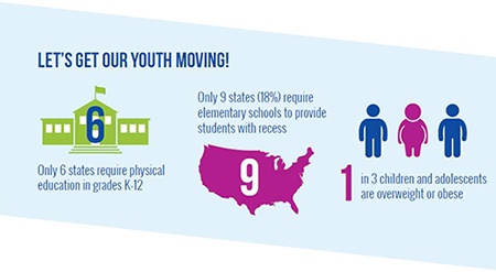 physical education in schools statistics