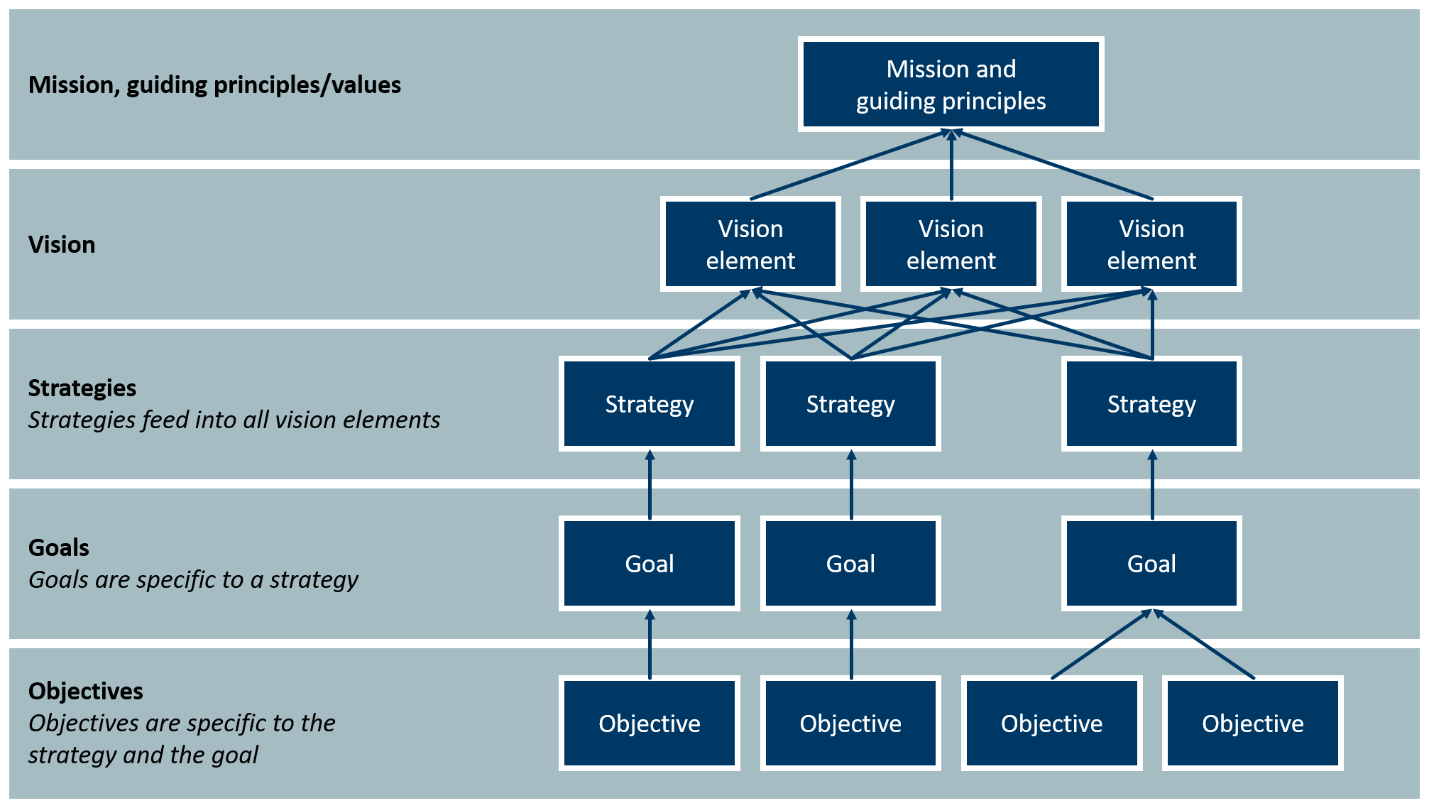 Strategic Plan Overview Bank2home