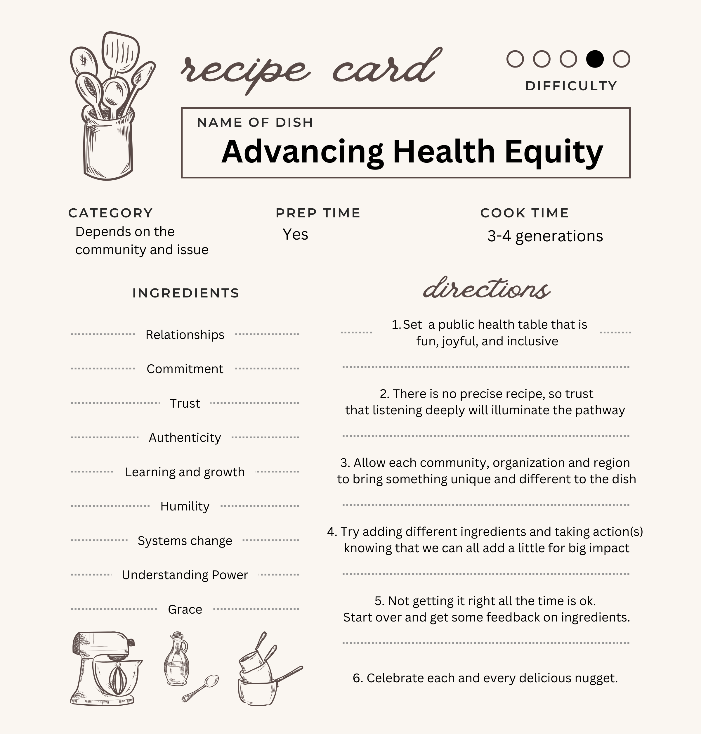 Recipe for health equity by the Minnesota Health Equity Networks.