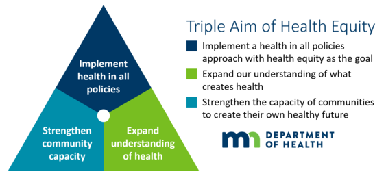 Triple Aim of Health Equity