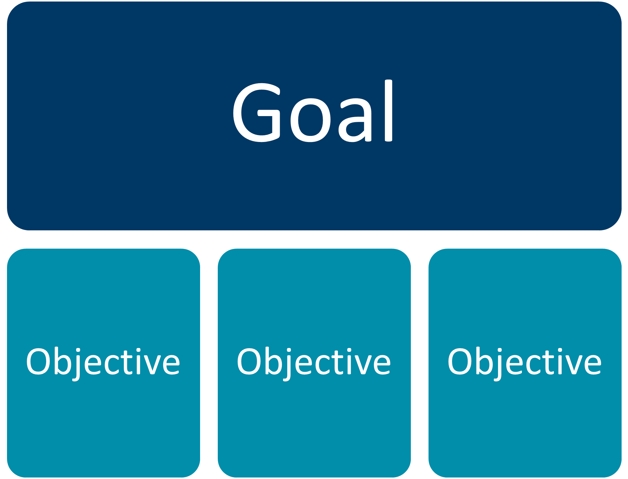 SMART Goals Nursing Template & Example
