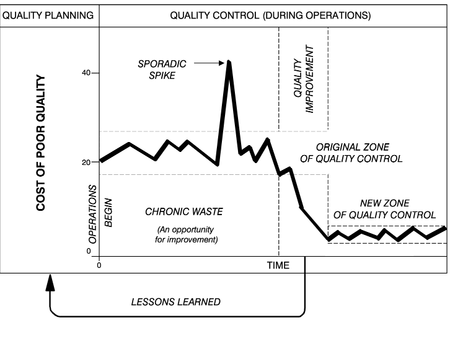 Quality Planning Diagram