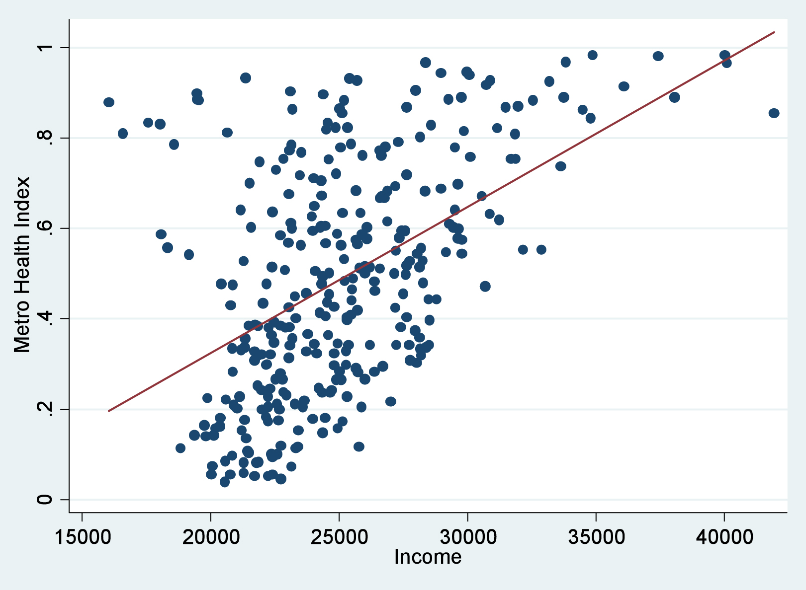 Scatter Plot MN Dept Of Health