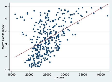 how to show correlation on a scatter plot