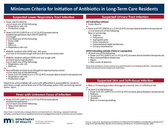 Image of the Minimum Criteria for Initiation of Antibiotics in Long-Term Care Residents poster.