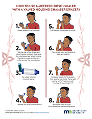  Metered Dose Inhaler with Spacer thumbnail