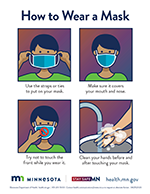 How to wear a mask. Use the straps or ties, make sure it covers mouth and nose, do not touch the front of the mask, and clean your hands.