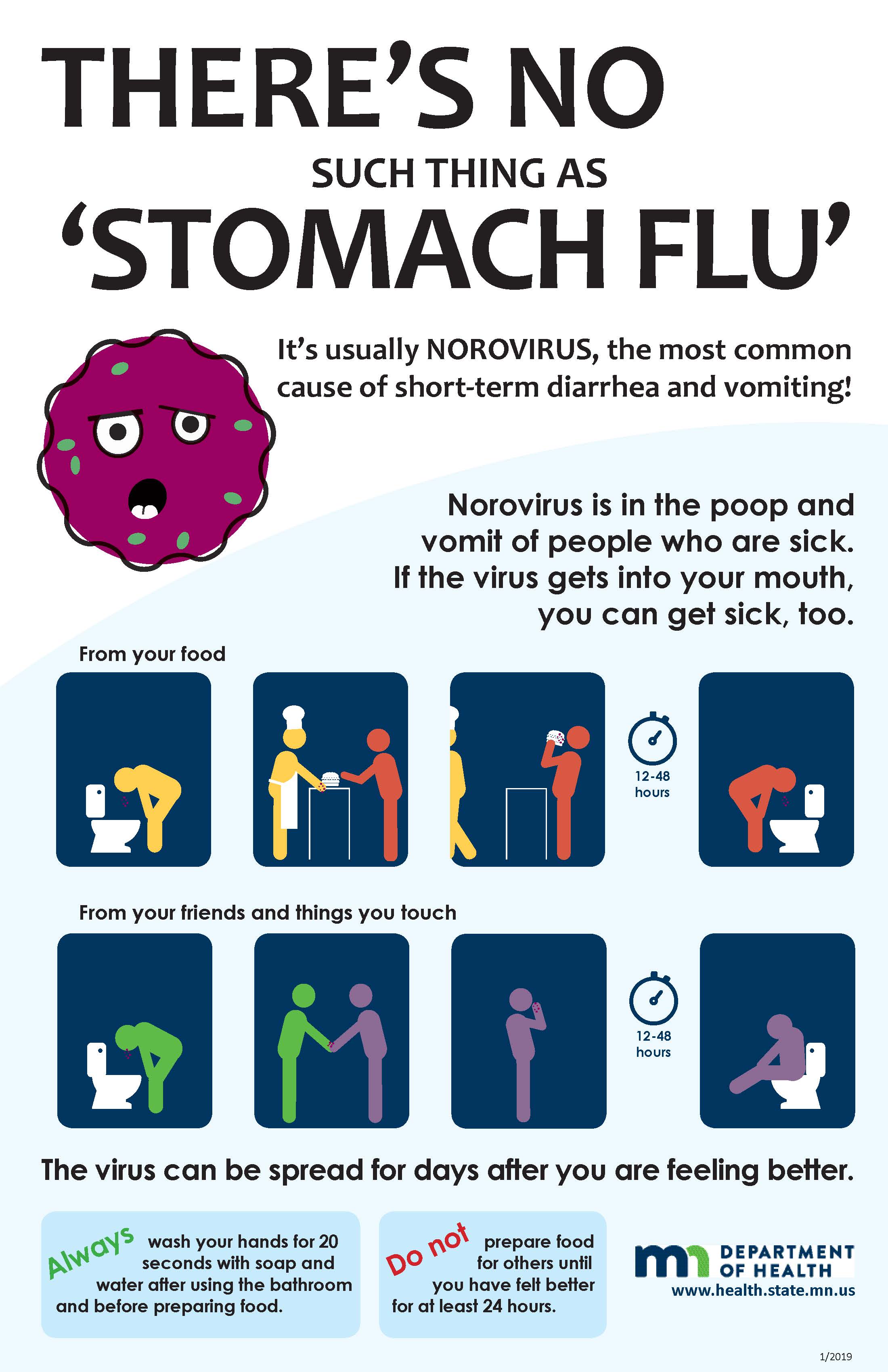 Stomach Flu Symptoms 2024 Adults Issie Luella