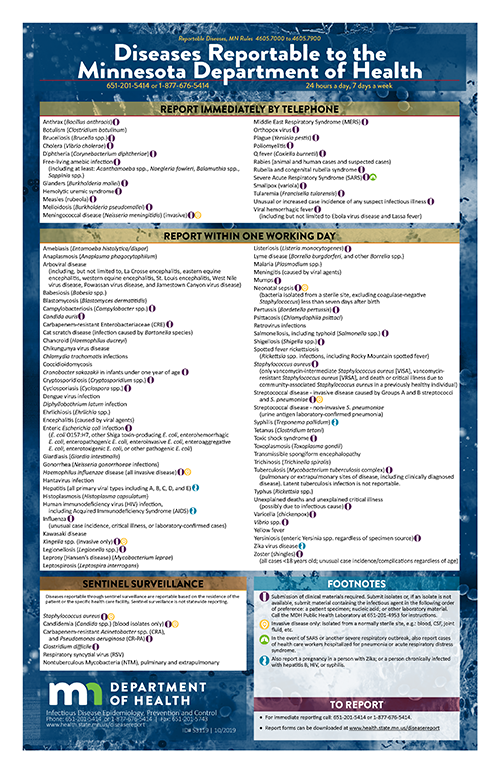 CDC Reportable Diseases List