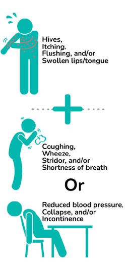 image of person itching, coughing and reduced blood pressure