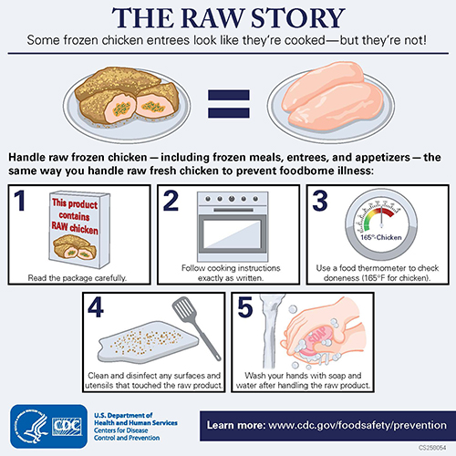 CDC's the raw story as an image. See below for link to PDF