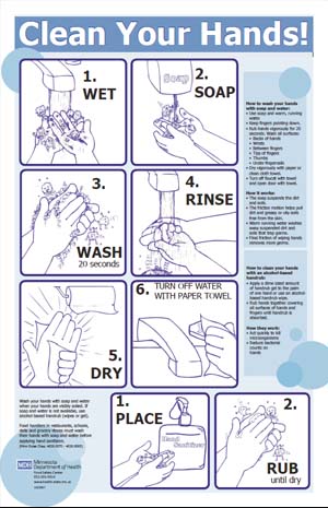 Hand washing instruction. How to properly wash your hands to protects  yourself from coronavirus according to instructions from WHO. Hospital care  guide poster, instructional scheme. Personal hygiene Stock Vector by  ©Designer_things 406615584