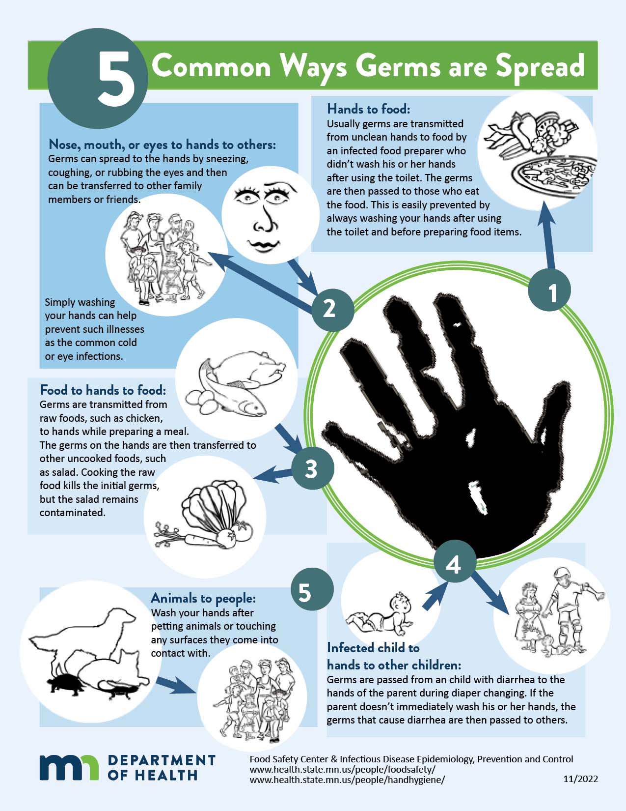 File:Hand washing comic.jpg - Wikipedia