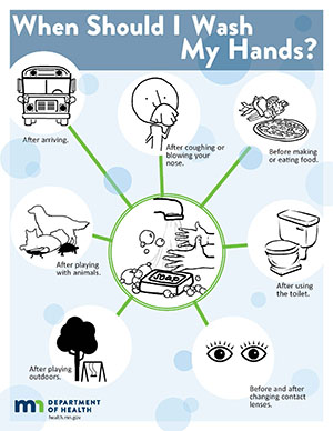 Hand Washing Poster Printable By The Free Playground Tpt