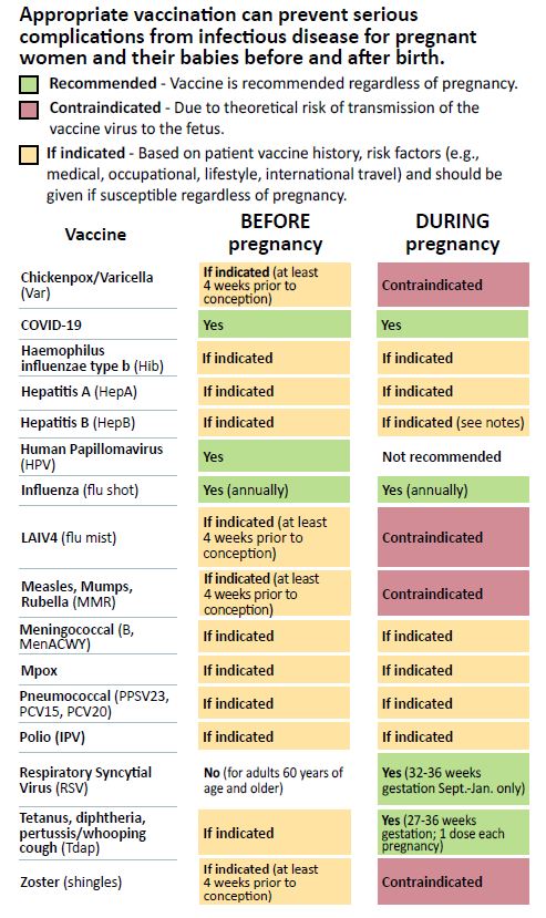 Pregnancy And Vaccination Pocket Guide MN Dept Of Health