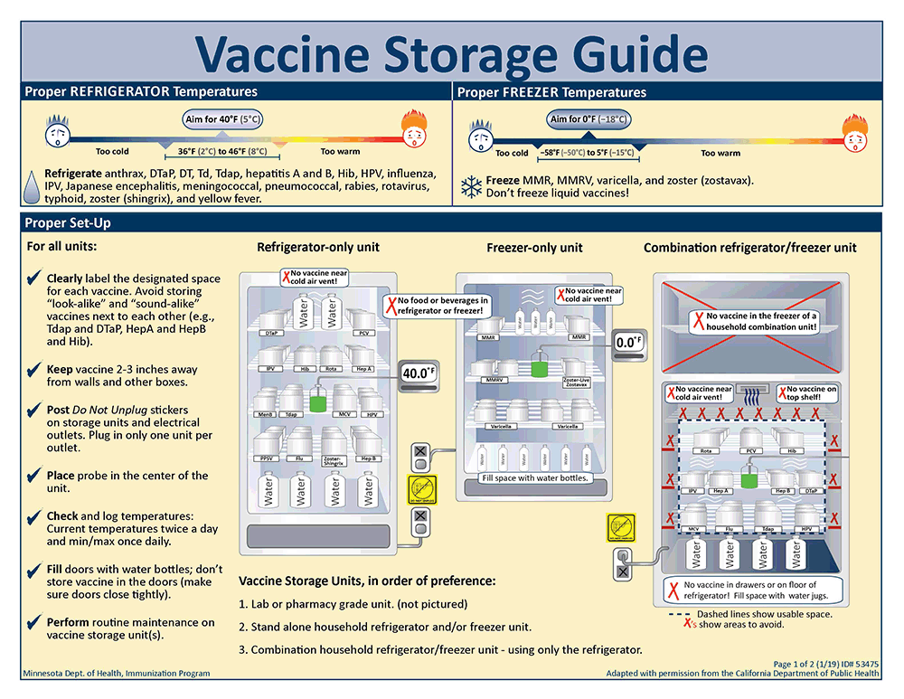 Temperature Monitoring System for Vaccine Storage