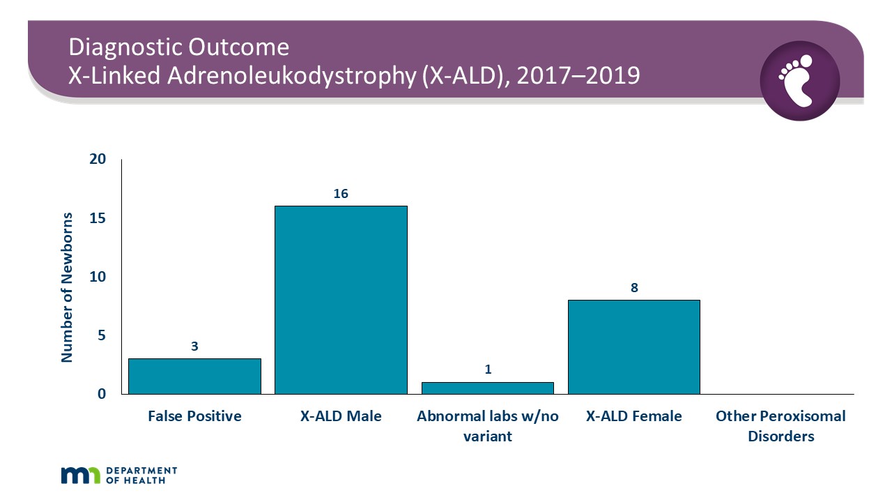 what causes ald in babies